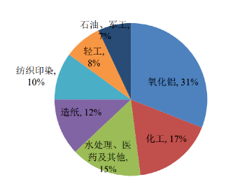 碳中和背景下的化工行業(yè)十大發(fā)展趨勢(shì)！